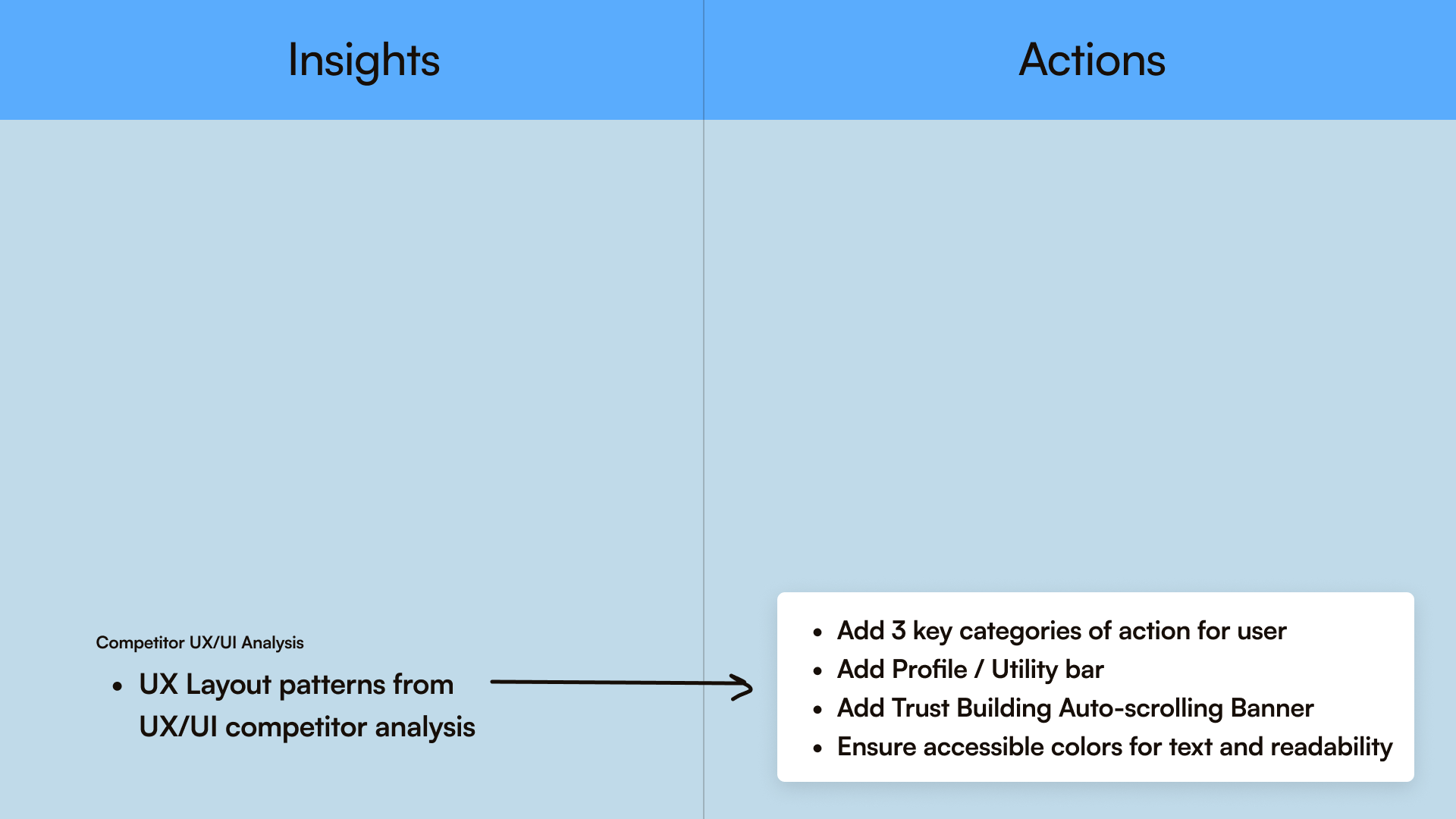 Insights to actions: Competitor UX/UI analysis